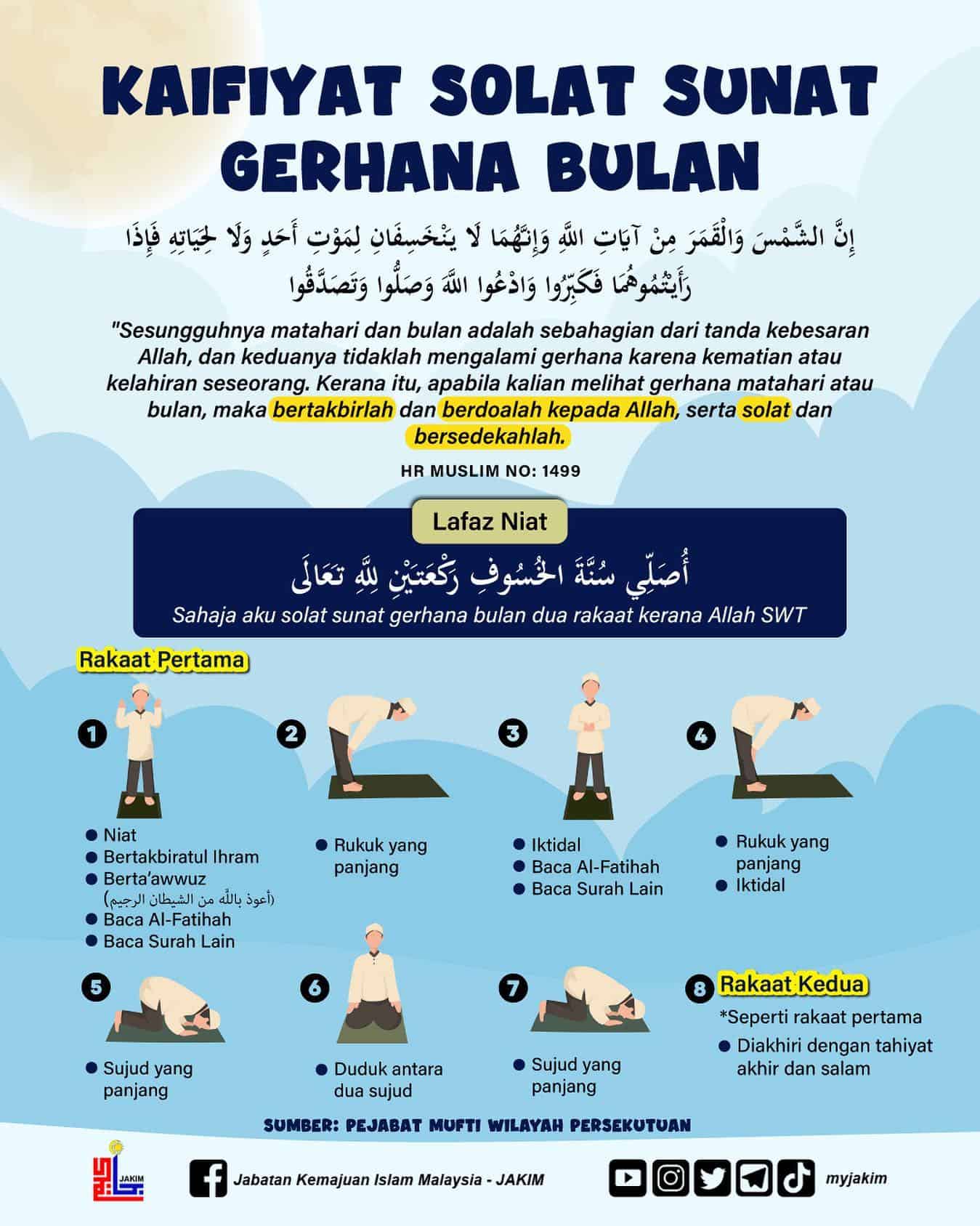 Panduan Solat Sunat Khusuf (Gerhana Bulan)