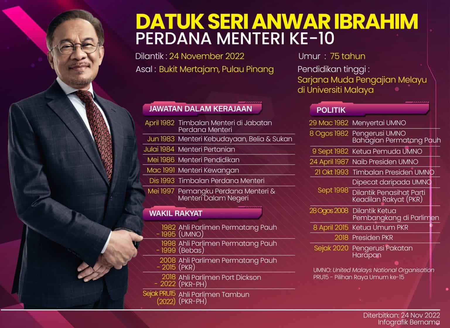 Biodata Ds Anwar Ibrahim Perdana Menteri Malaysia Ke 10 7875