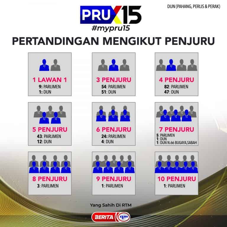 Senarai Calon Parlimen Pru Tumpuan Kerusi Panas