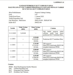 KGT Kenaikan Gaji Tambahan Khas RM100 Penjawat Awam 2023