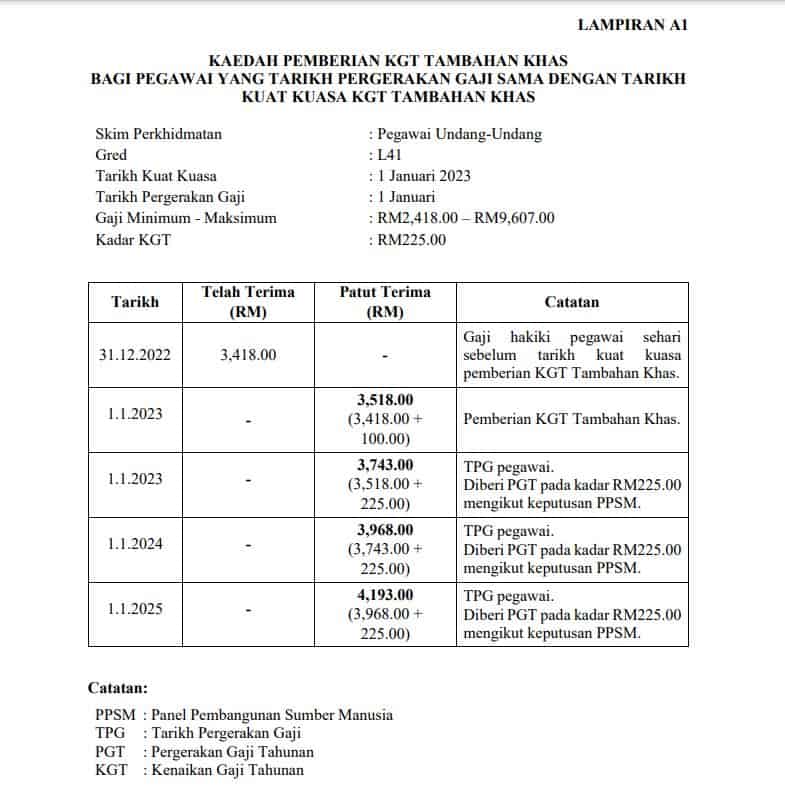 Pekeliling Kenaikan Kgt Rm100