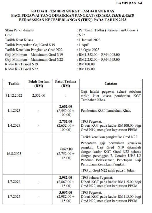 KGT Kenaikan Gaji Tambahan Khas RM100 Penjawat Awam 2023