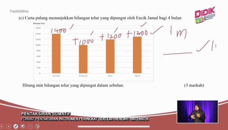 Format UASA Matematik Tahun 4,5,6 KPM