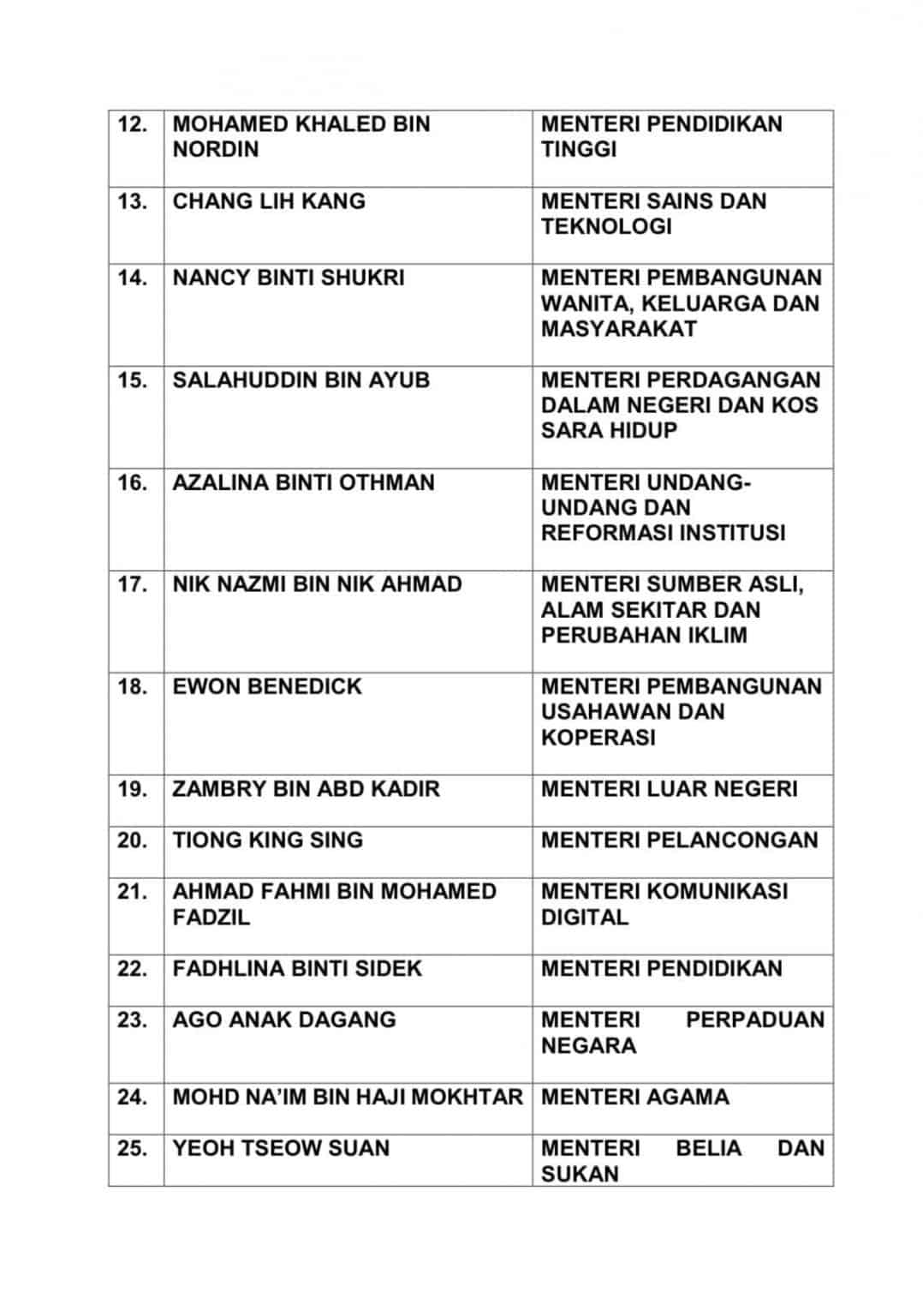 Senarai Menteri Kabinet & Timbalan Menteri Kerajaan Perpaduan