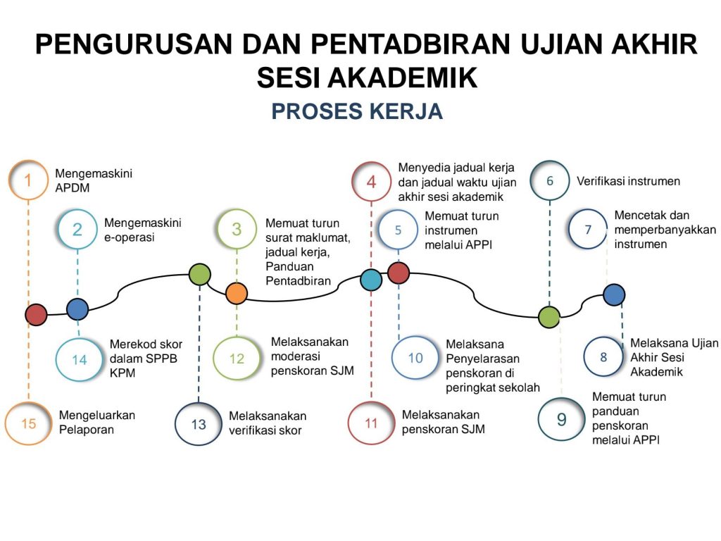 Garis Panduan Log in Sistem Smpweb Bagi Pelajar Baharu: Guidelines