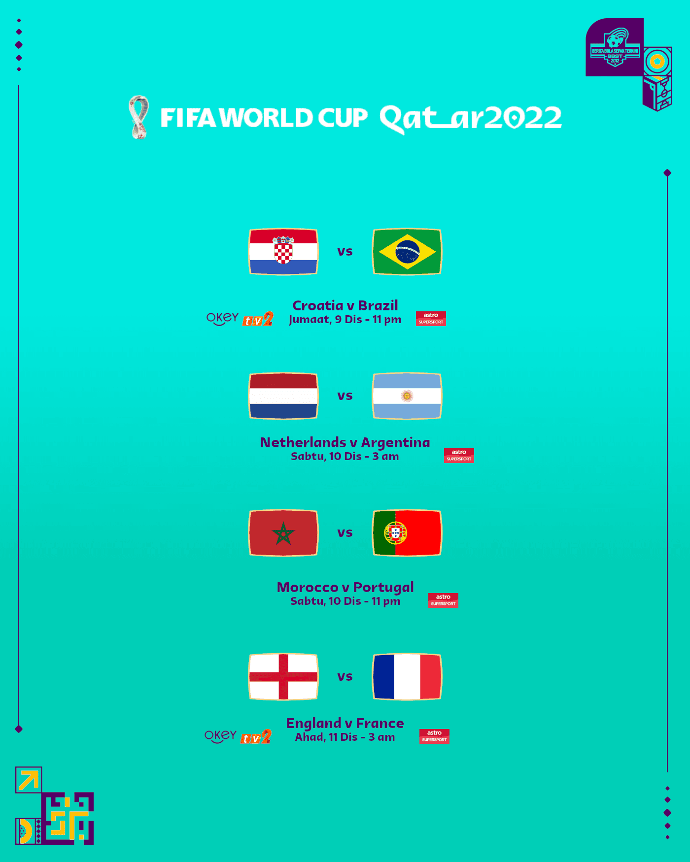 Jadual Perlawanan Suku Akhir Piala Dunia Qatar 2022