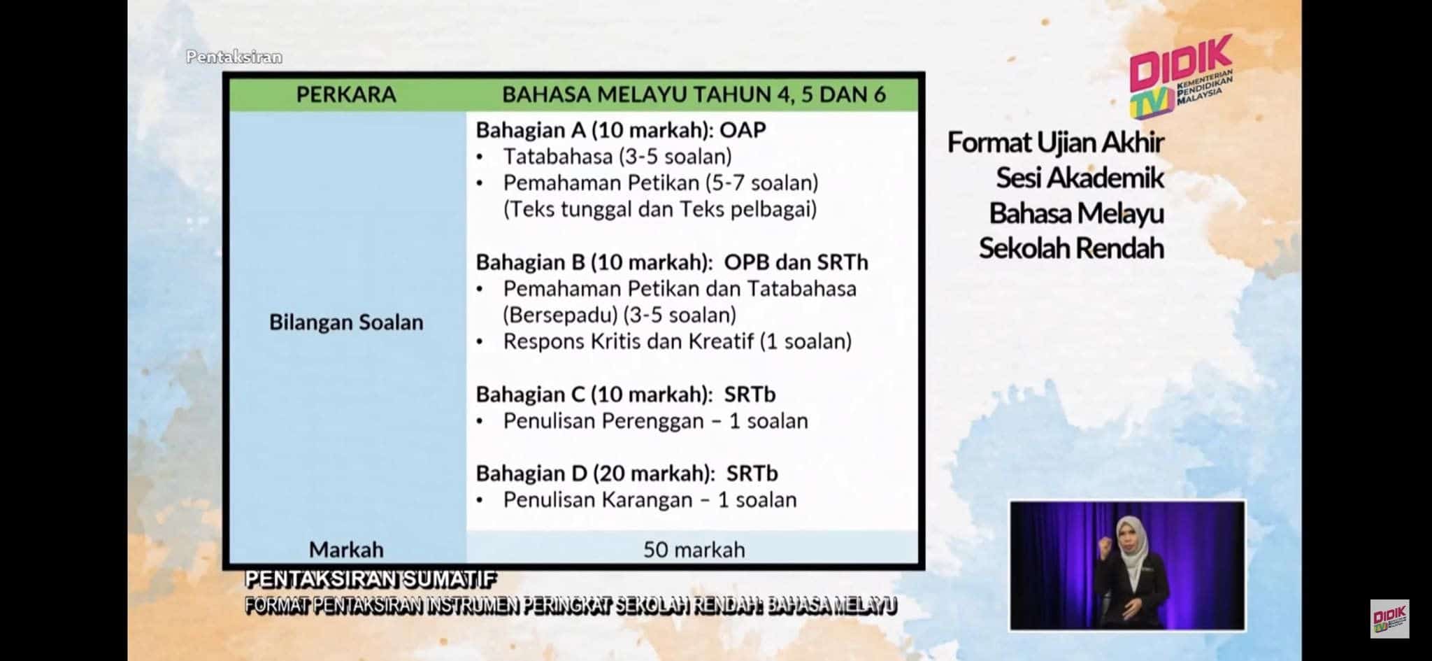 Format UASA Bahasa Melayu Sekolah Rendah