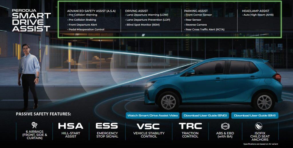 axia 2025