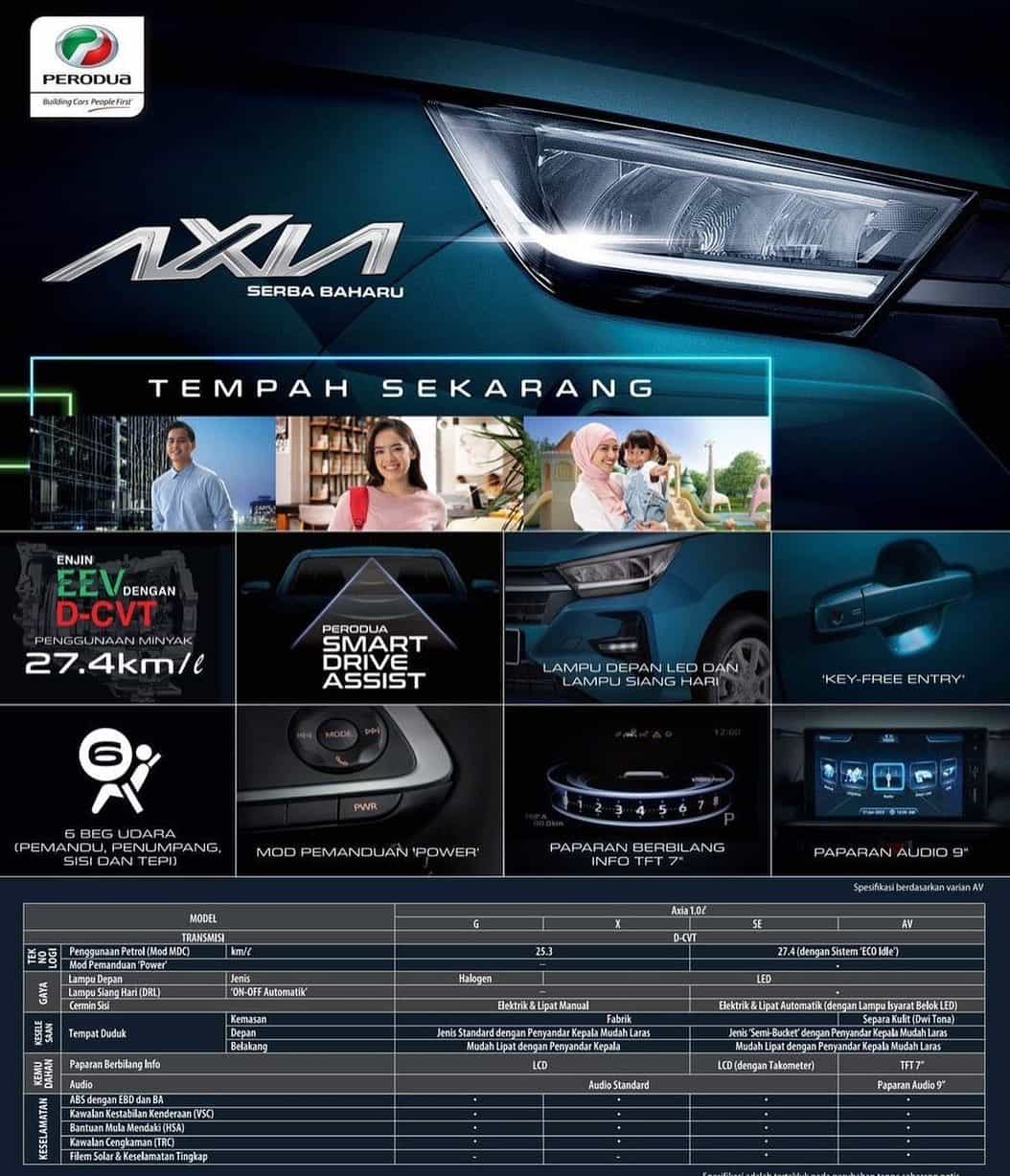 [Rasmi] Perodua Axia Baru 2023: Harga, Varian & Gambar Terkini