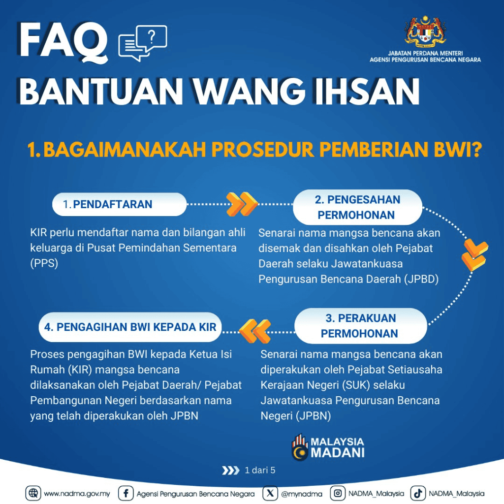 bantuan wang ihsan