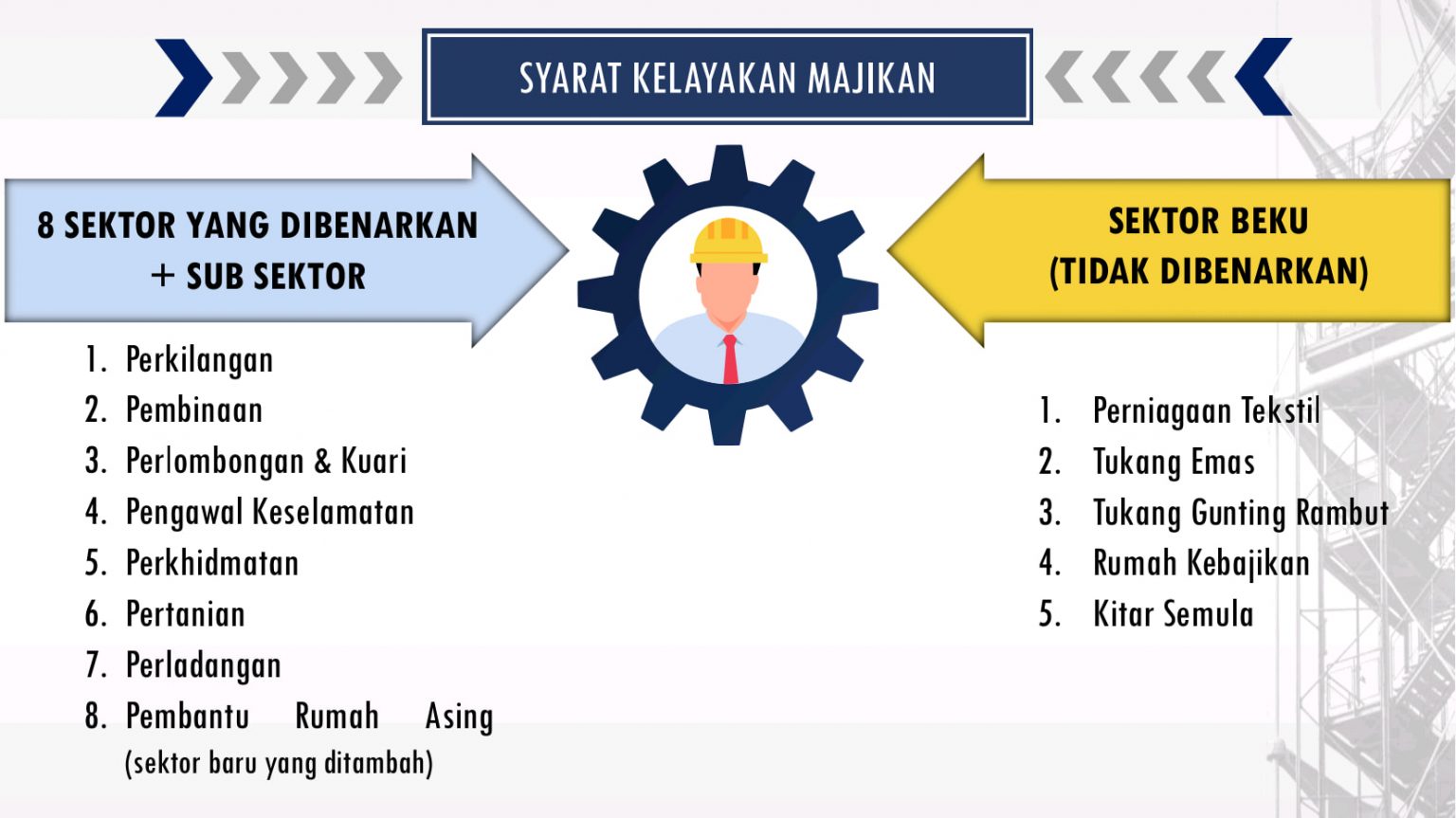 RTK 2.0 : Rekalibrasi Tenaga Kerja 2023