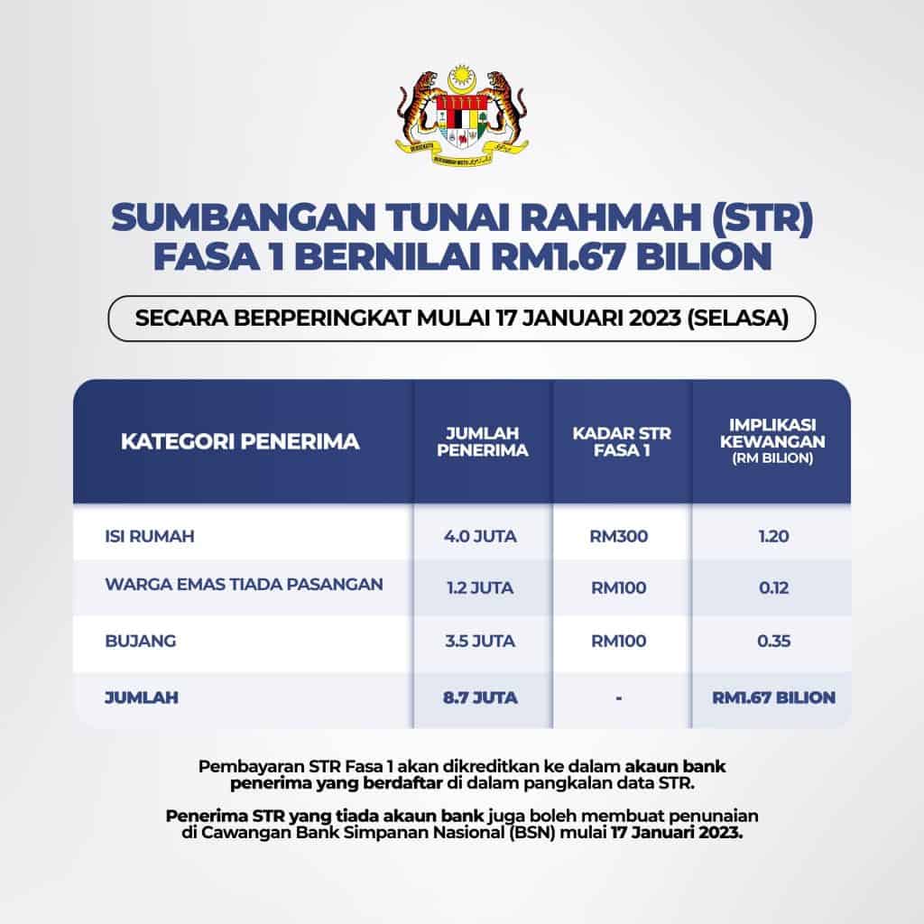 Bantuan Tunai Rakyat BTR 2023 Bantuantunai Hasil Gov My   Sumbangan Tunai Rahmah Str 2023 1024x1024 