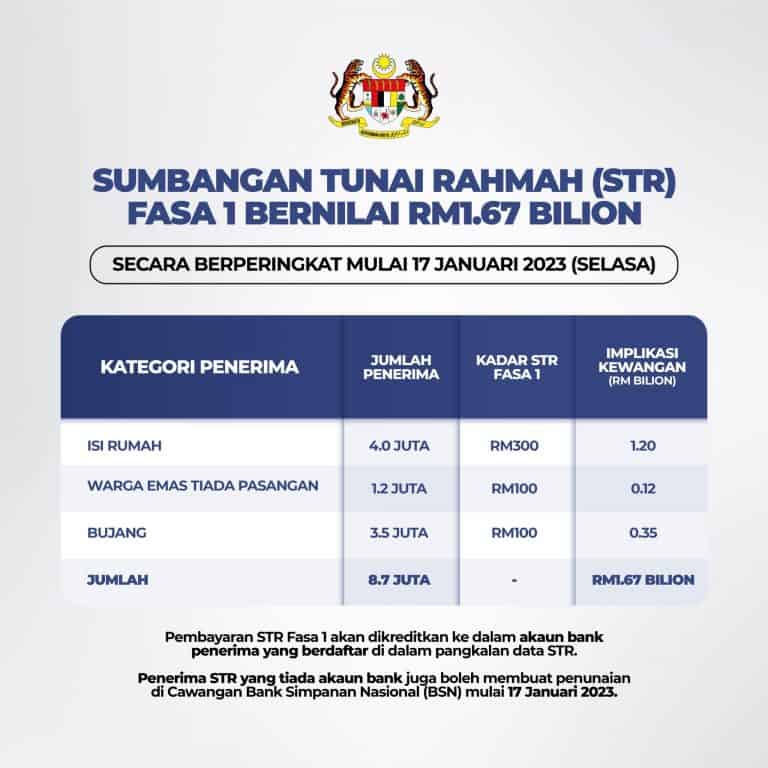 Bantuan Tunai Rakyat BTR 2023 Bantuantunai Hasil Gov My   Sumbangan Tunai Rahmah Str 2023 768x768 