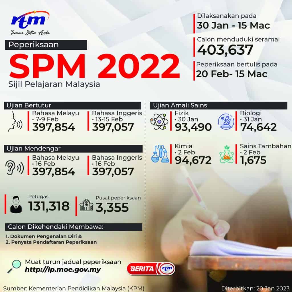 Tarikh & Jadual SPM 20222023 (Lembaga Peperiksaan Malaysia)