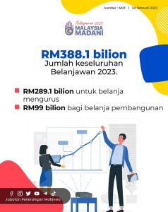 Belanjawan 2023 : Membangun Malaysia Madani