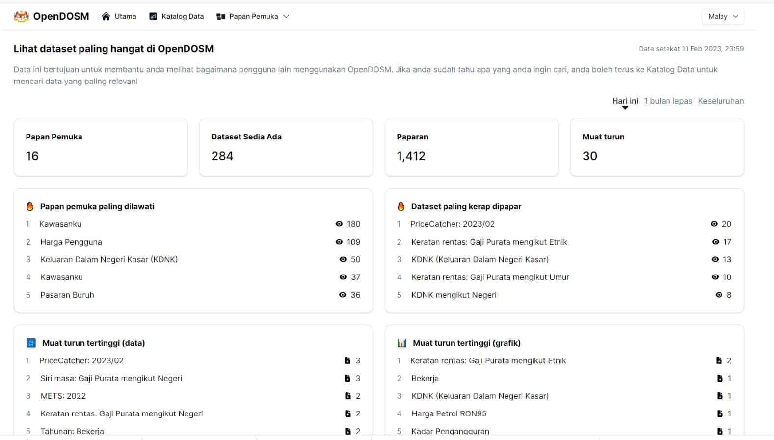 OpenDOSM NextGen: Katalog Data Statistik Percuma Malaysia