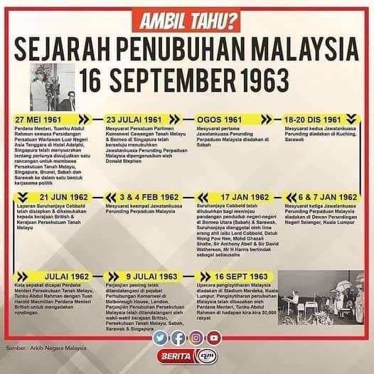 hari malaysia sejarah 16 september 1963