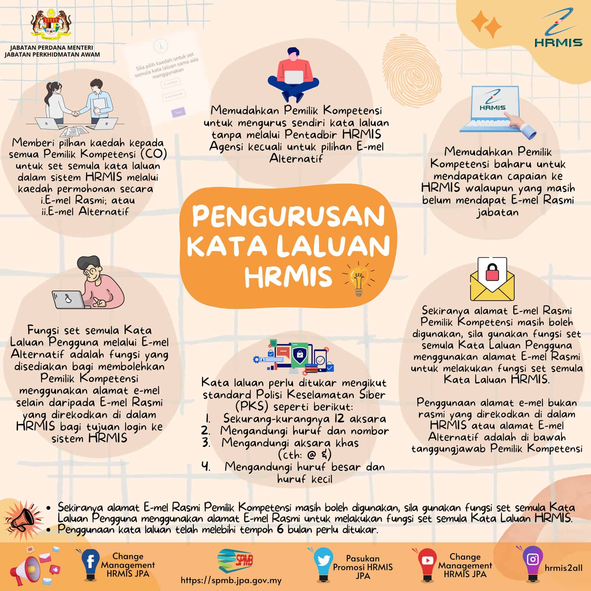 Login HRMIS 2.0  Sistem Pengurusan Maklumat Sumber Manusia