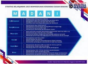 Intipati Bajet 2023 : Senarai Inisiatif & Bantuan Rakyat