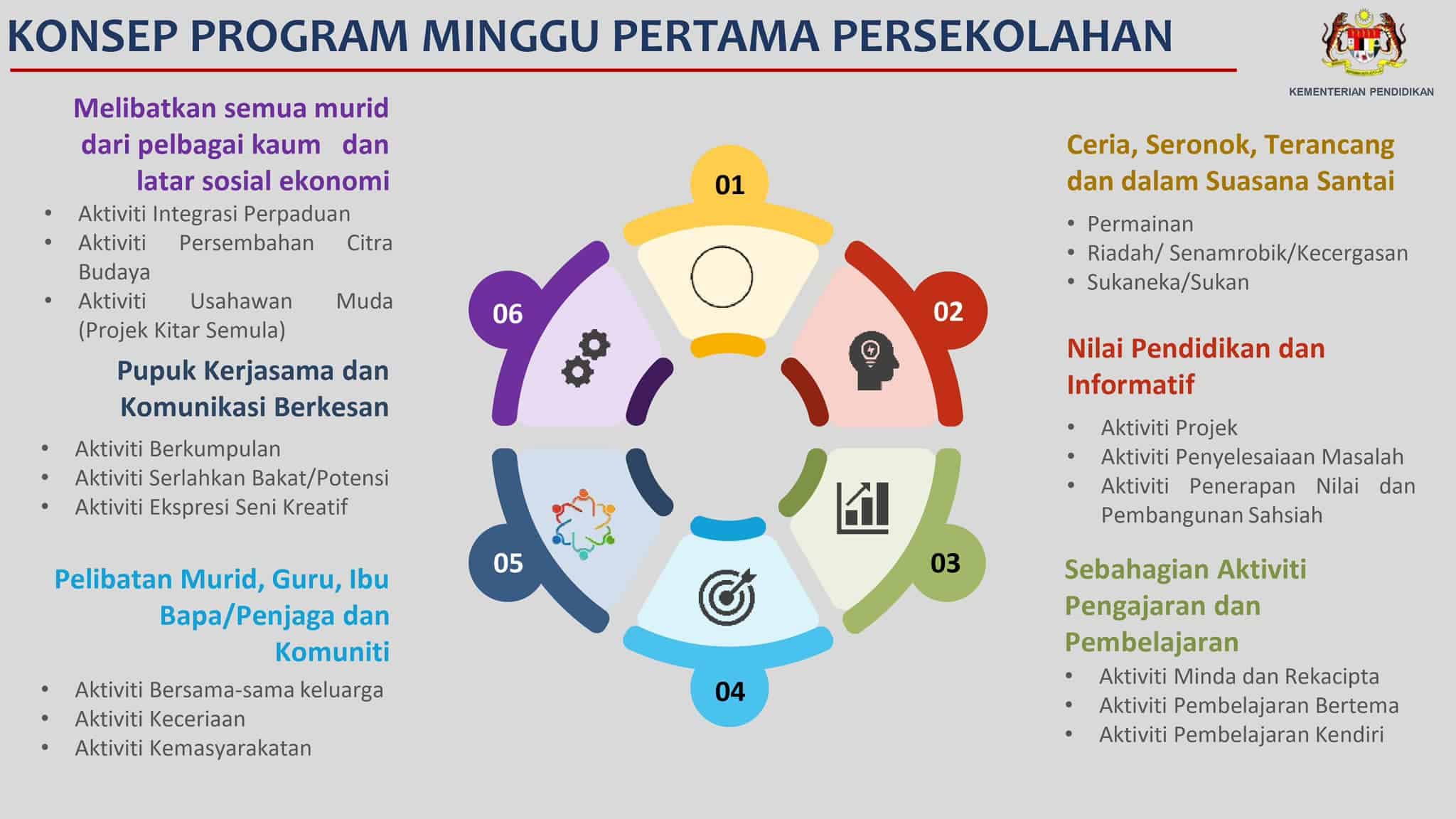 Pengisian Minggu Pertama Persekolahan KPM 2024/2025