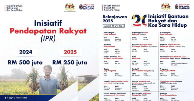 inisiatif pendapatan rakyat 2025