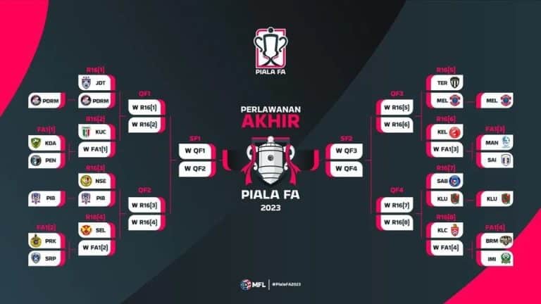 [LIVE] Perlawanan Akhir Piala FA 2023 (Final JDT Vs KL City)