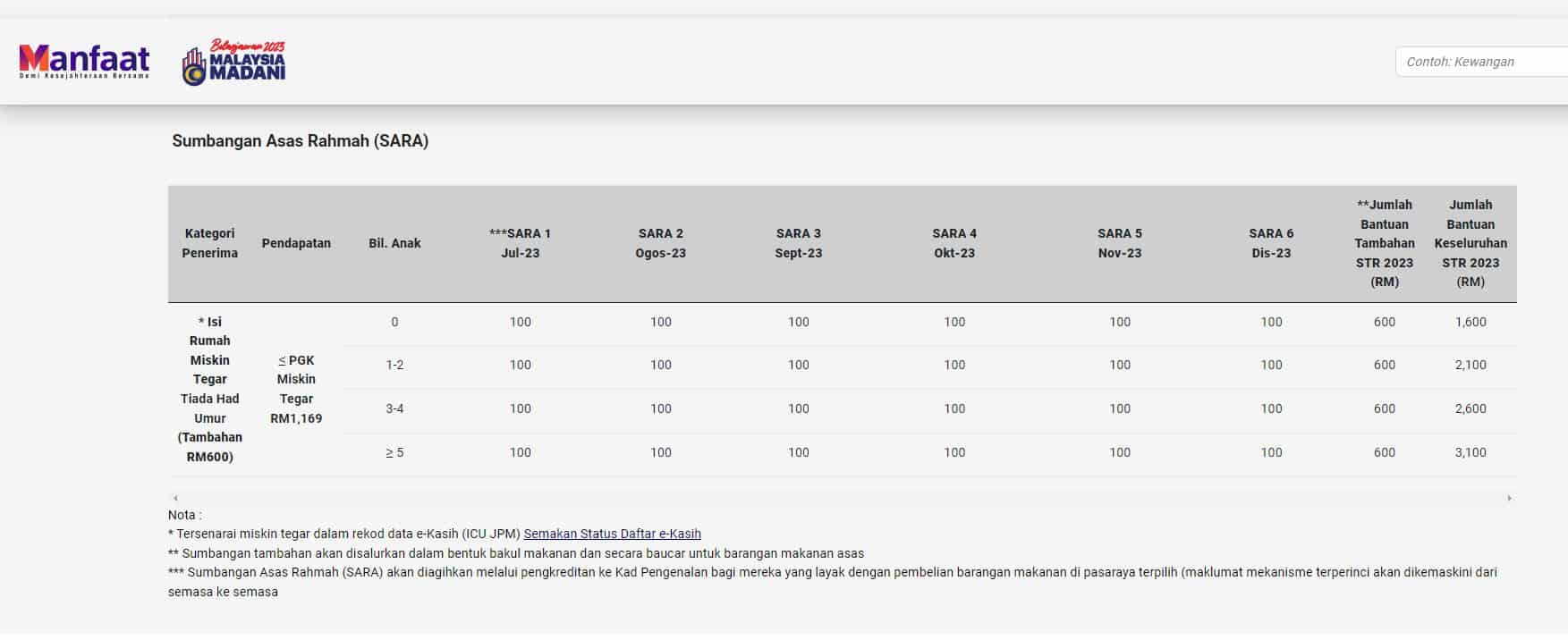 BANTUAN SARA (SUMBANGAN ASAS RAHMAH) BAGI KATEGORI PENERIMA STR 2024