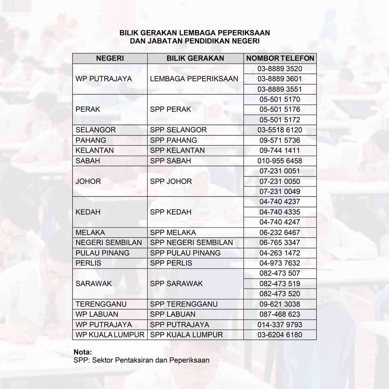 Tarikh & Jadual SPM 20232024 (Lembaga Peperiksaan Malaysia)