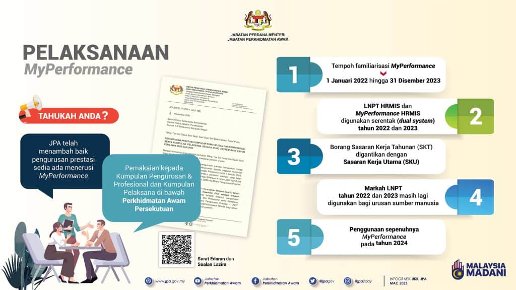 MyPerformance: Sistem Pengurusan Prestasi Perkhidmatan Awam