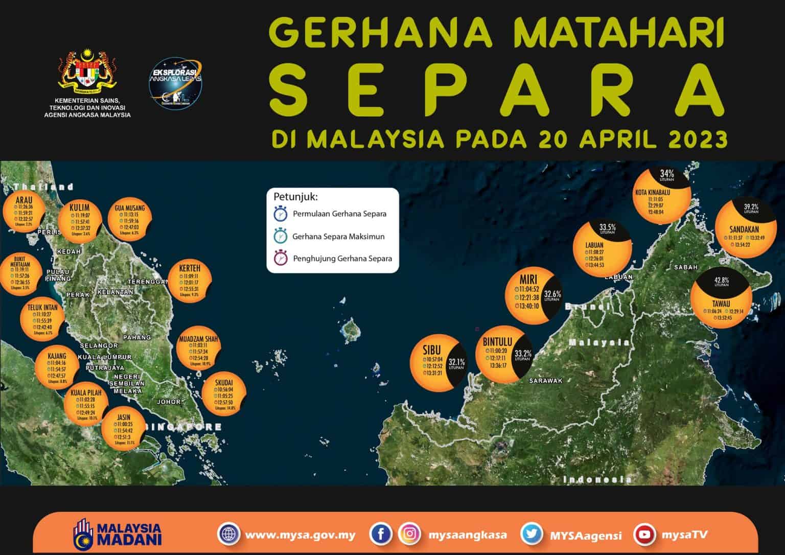 Niat & Panduan Solat Sunat Gerhana Matahari - JAKIM