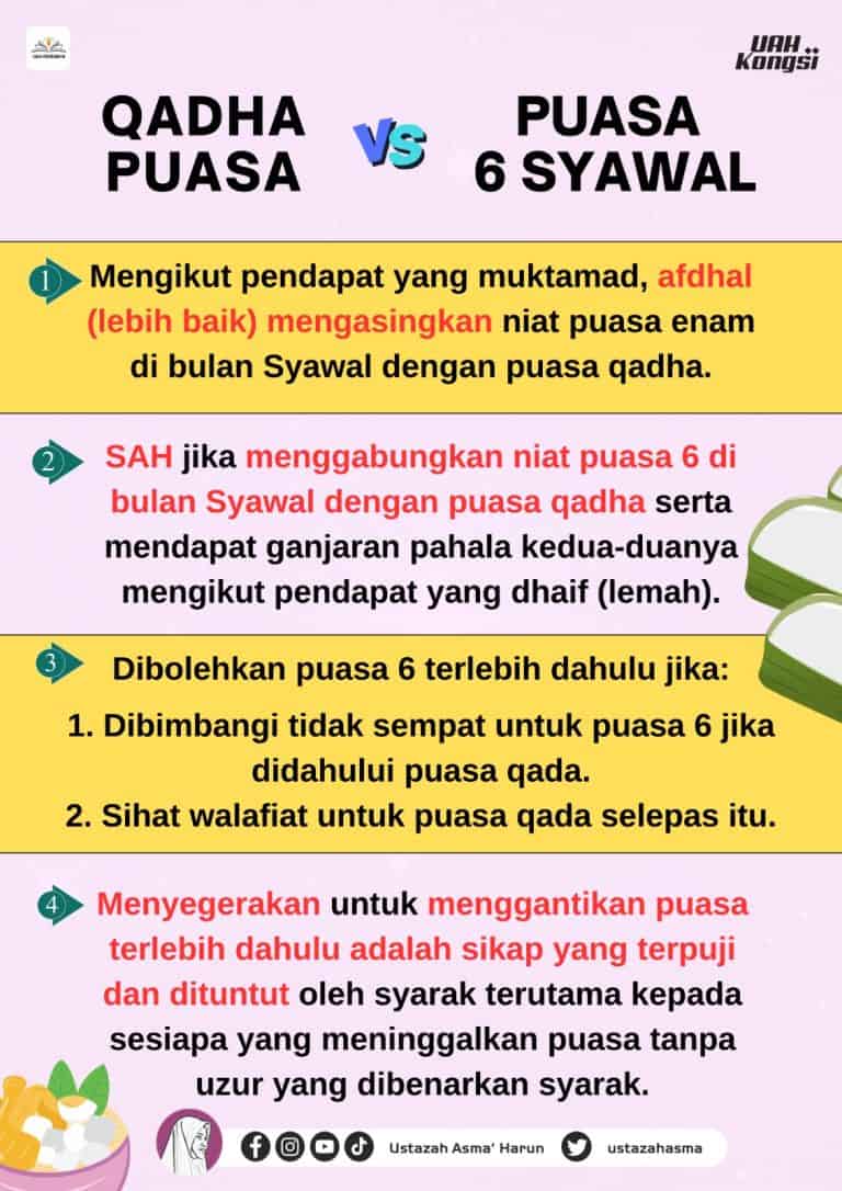 Puasa 6 Syawal - Niat, Kelebihan & Gabung Puasa Ganti - JAKIM