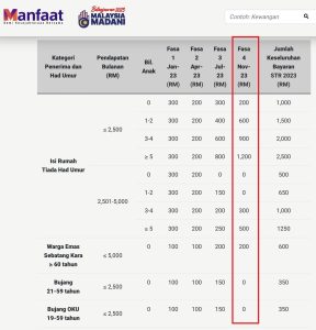 STR Fasa 4 : Semakan Status, Tarikh & Jumlah Bayaran