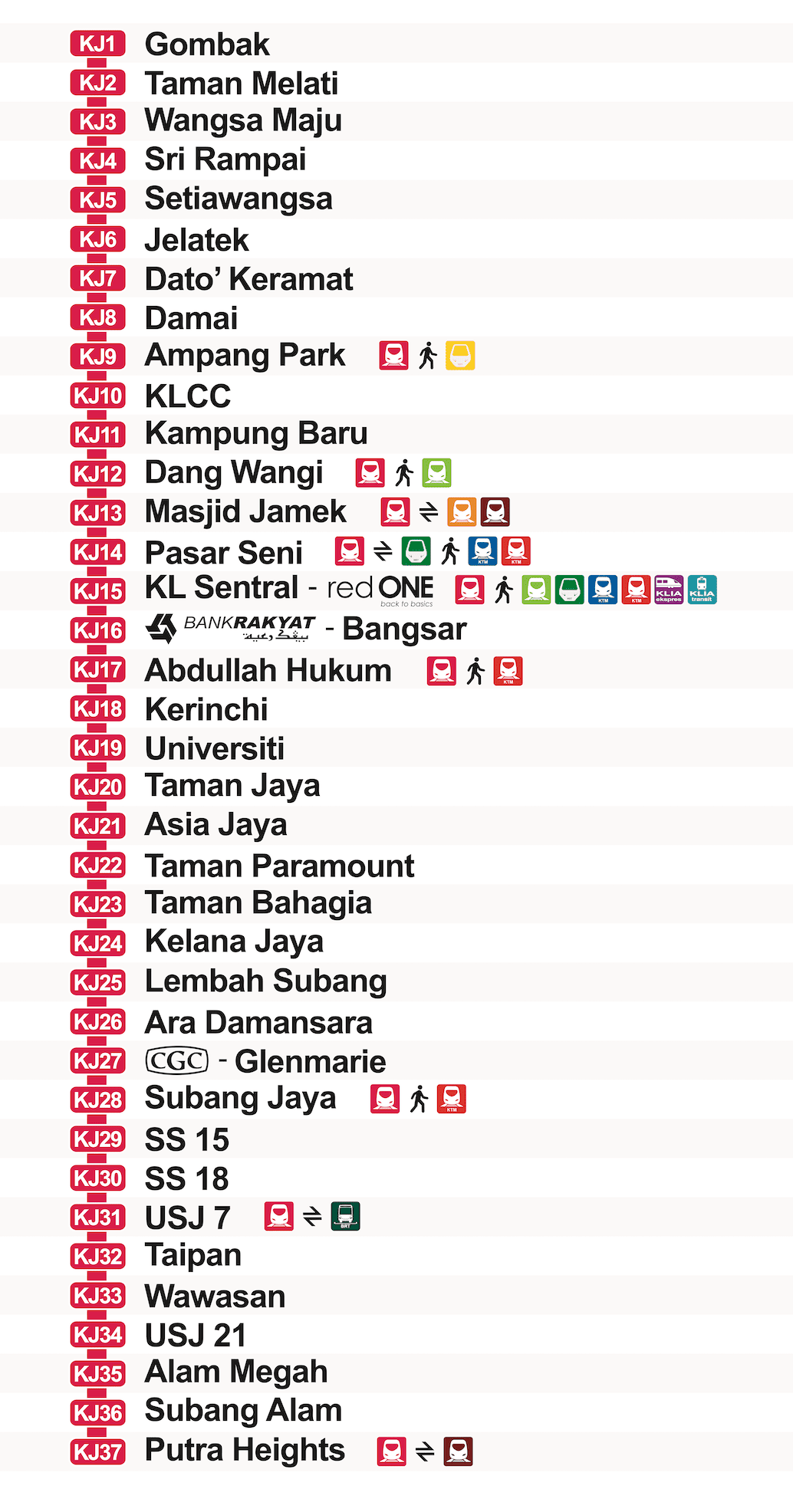 peta-laluan-kereta-api-mrt-lrt-monorel-ktm-komuter