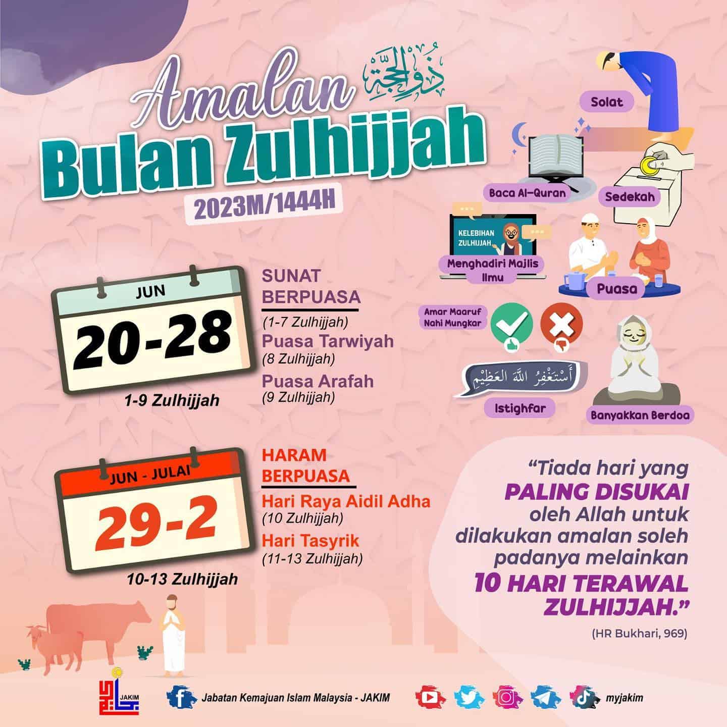 Amalan Sunnah 10 Hari Pertama Zulhijjah & Kelebihannya