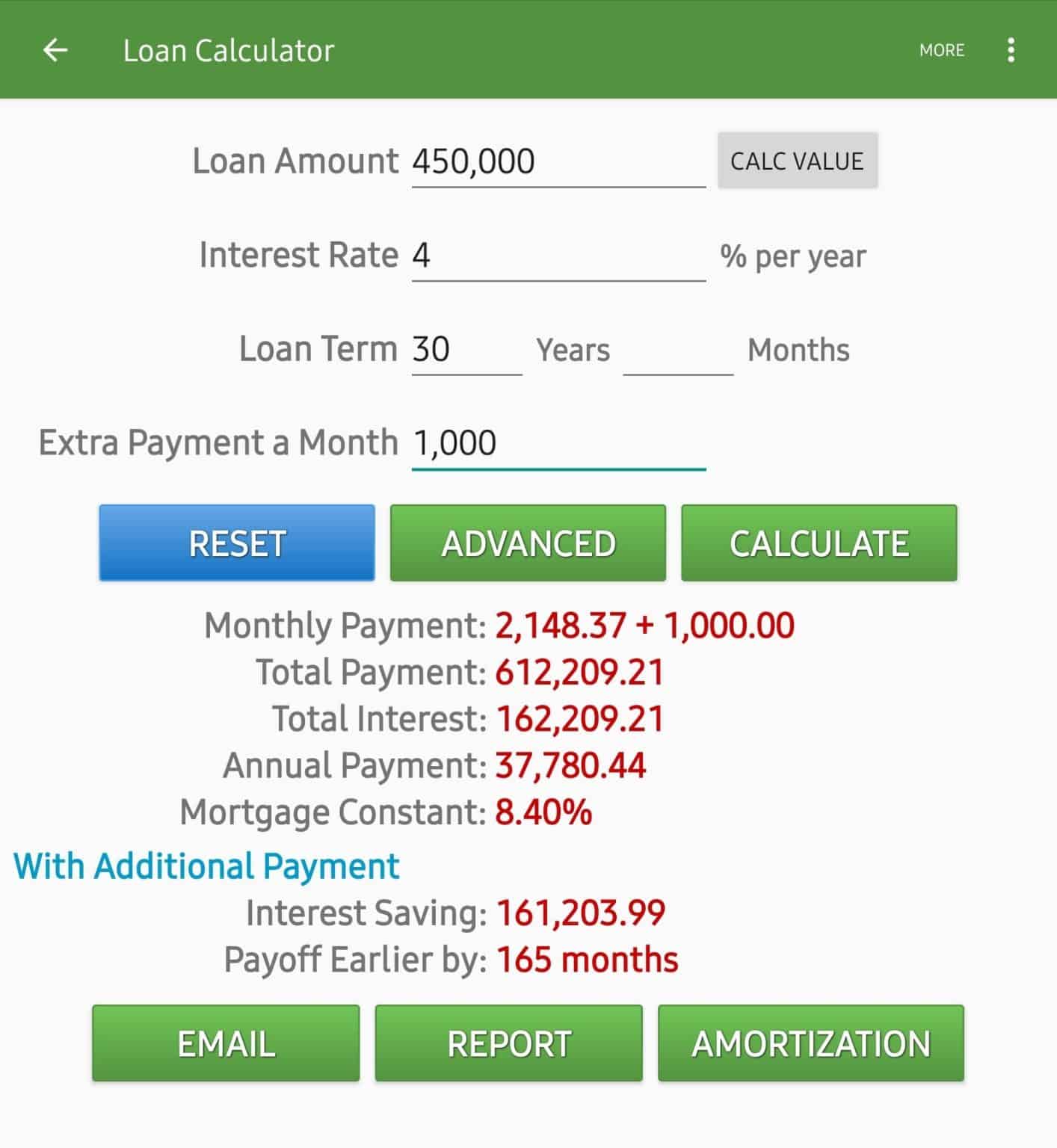 Cara Bayar Prinsipal Loan, Kurangkan Interest & Tempoh Pinjaman