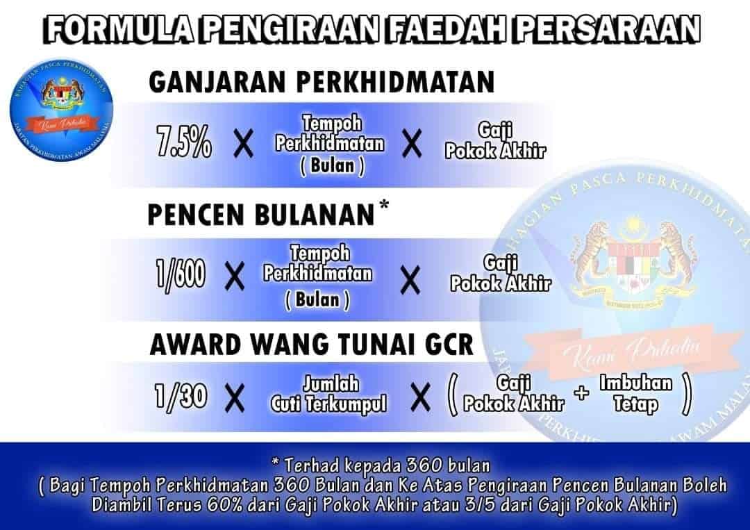 Persaraan Pilihan - Garis Panduan Permohonan (2023)