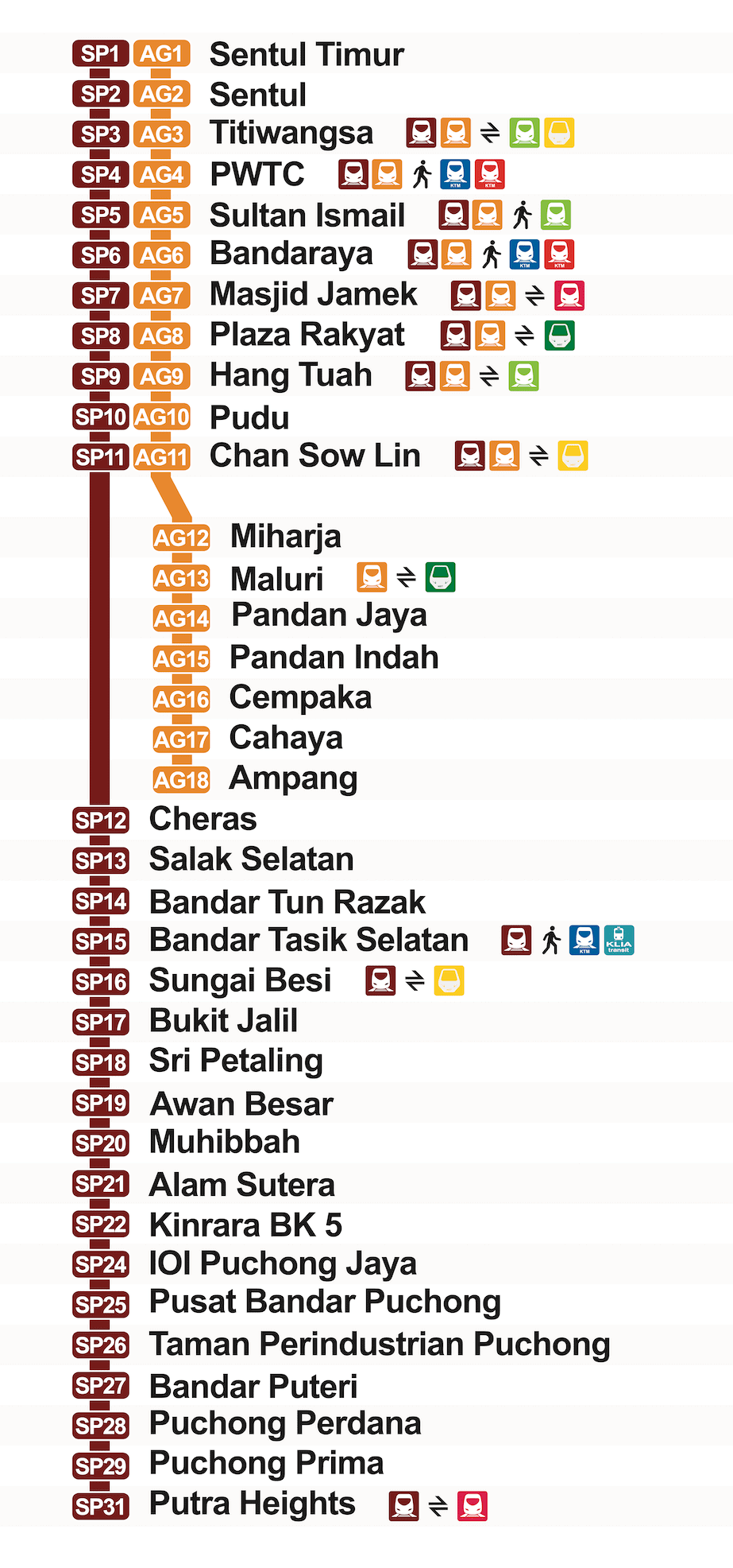 Peta Laluan Kereta Api (MRT, LRT, Monorel, KTM Komuter)