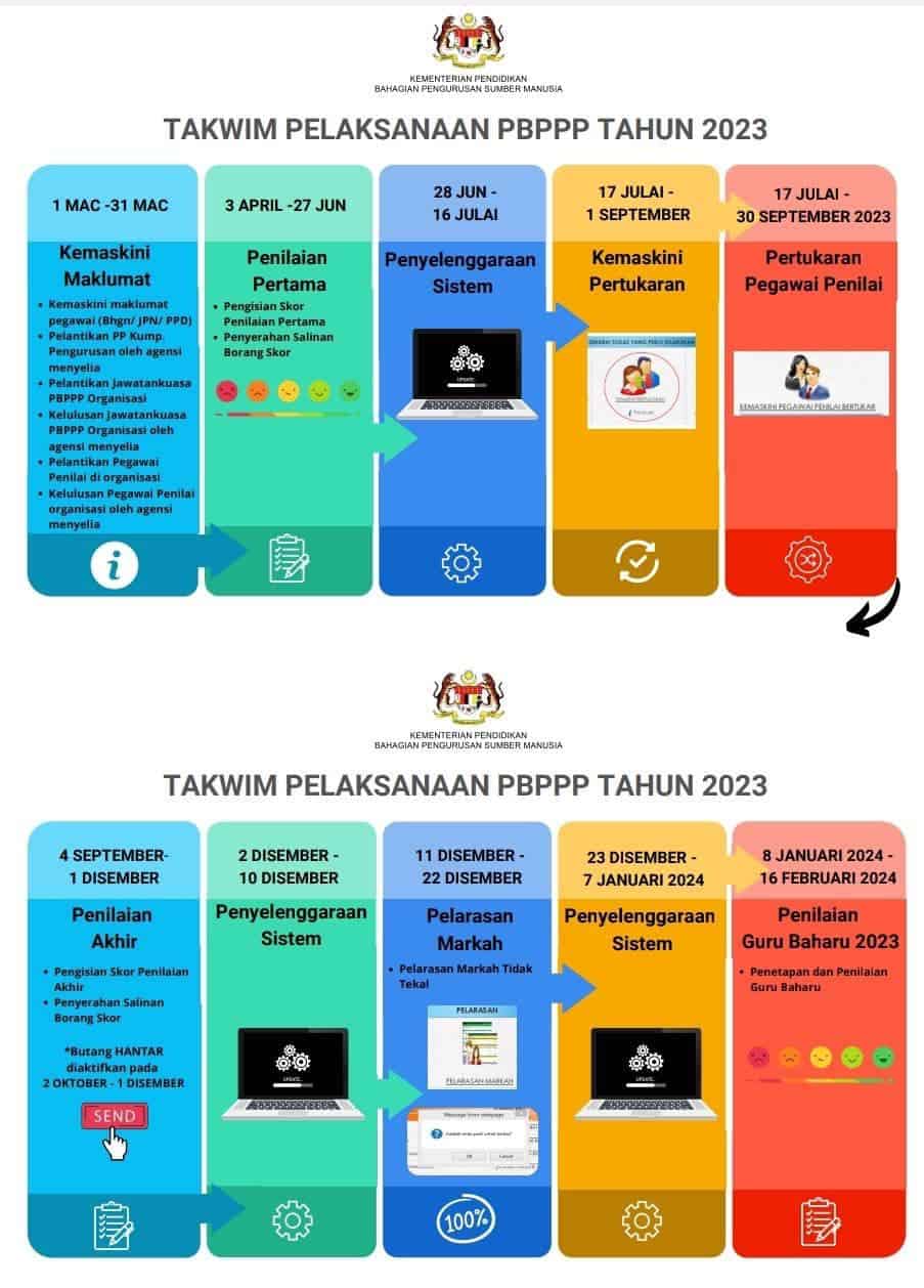 PBPPP: Login ePrestasi & Borang Semakan Penilaian