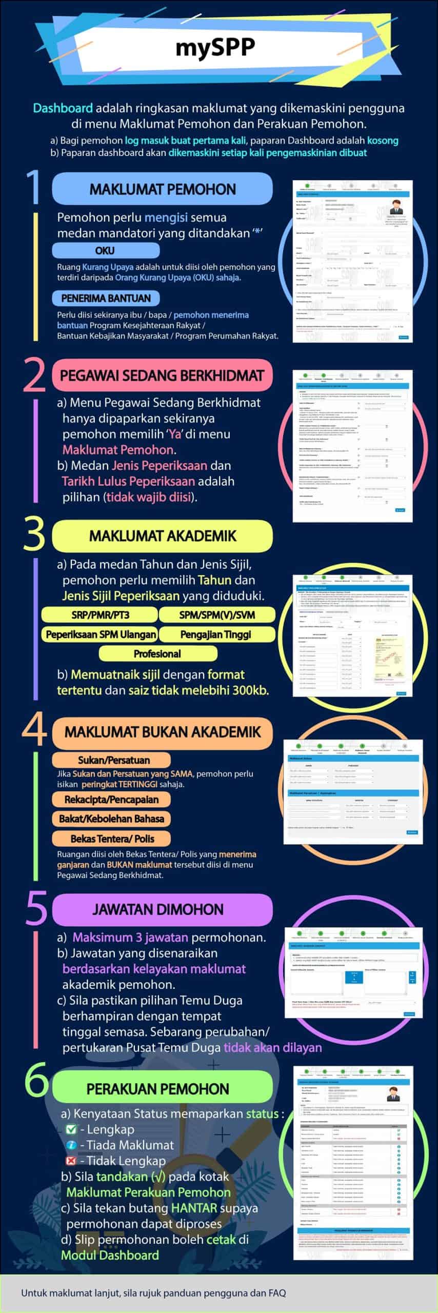 MySPP: Semakan Keputusan Permohonan SPP 2024