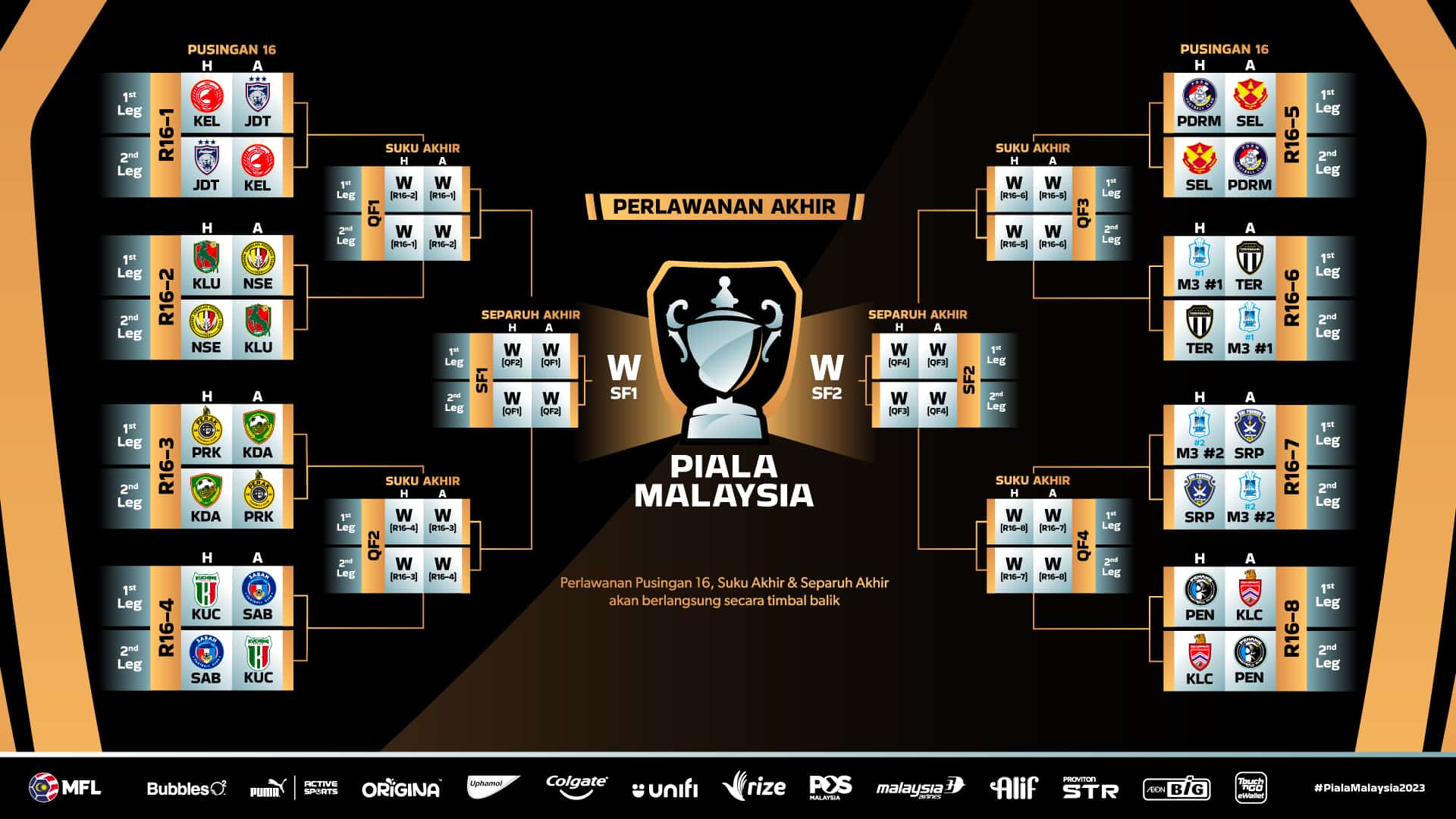 Piala Malaysia 2023 [LIVE] Suku Akhir Kedua, Jadual / Tarikh