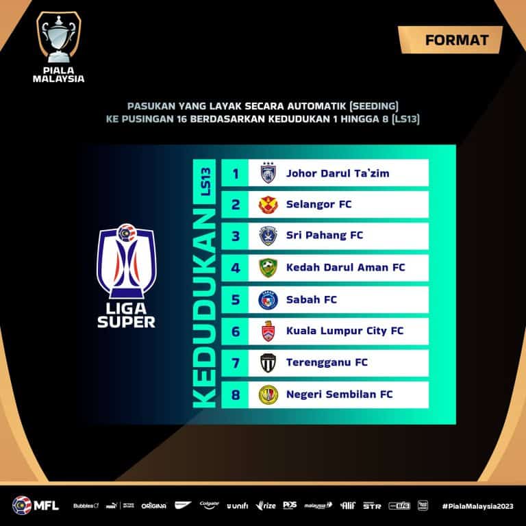 Separuh Akhir Piala Malaysia 2023: LIVE Streaming, Jadual, Tarikh