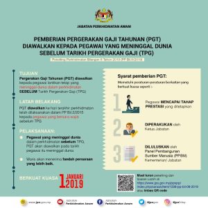 Tarikh Pergerakan Gaji (TPG) & Kenaikan Gaji Tahunan SPA