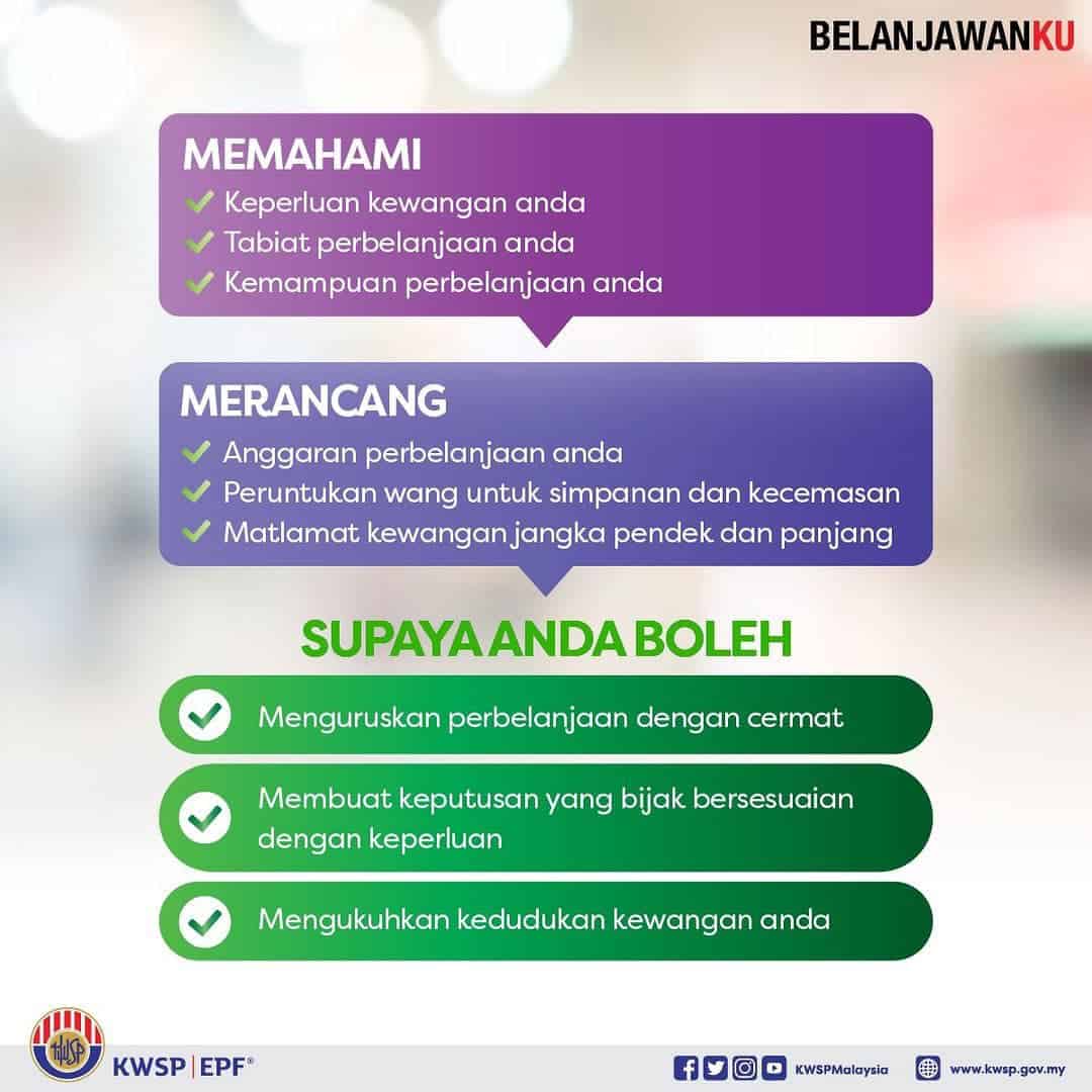 BelanjawanKu KWSP: Panduan Perbelanjaan & Kos Sara Hidup