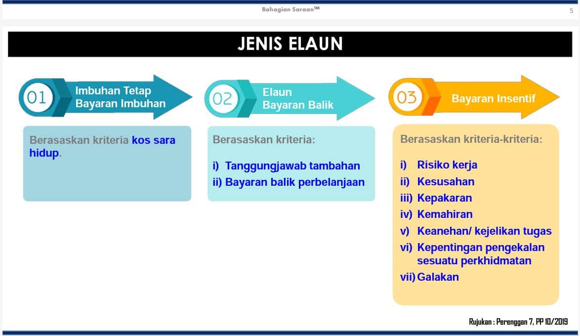 Pengumuman Terkini Elaun / Imbuhan Tetap Penjawat Awam 2023