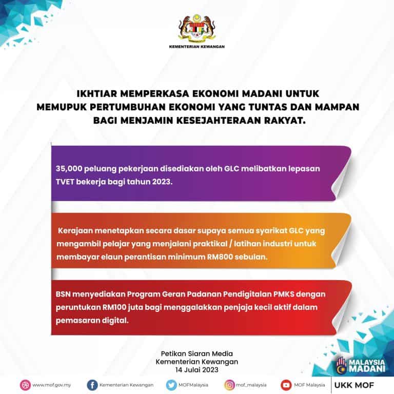 Belanjawan 2024 :Senarai Intipati Bajet 2024 - Ringkasan Infografik