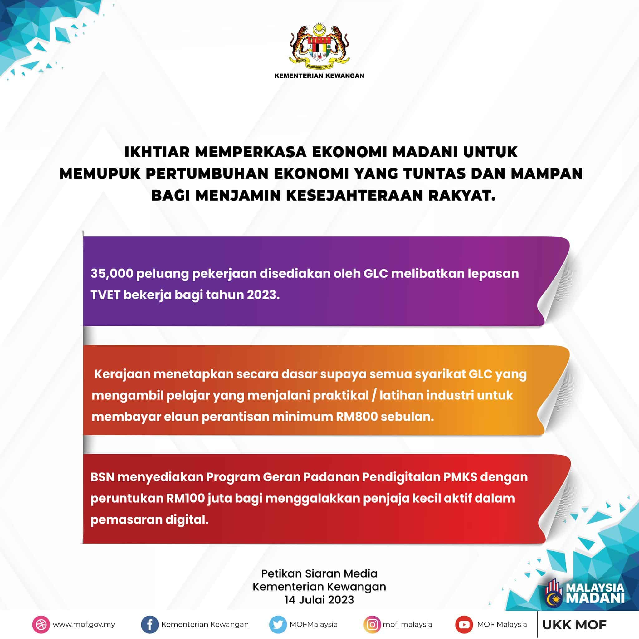 Belanjawan 2024 :Senarai Intipati Bajet 2024 - Ringkasan Infografik