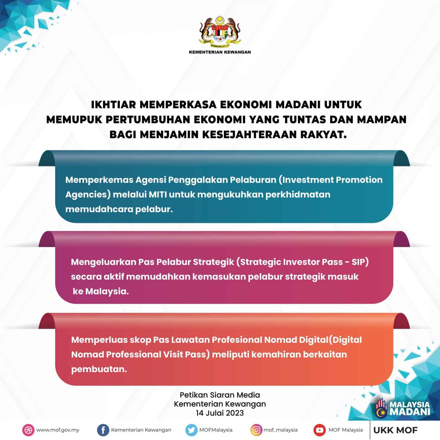 Belanjawan 2024 :Senarai Intipati Bajet 2024 - Ringkasan Infografik