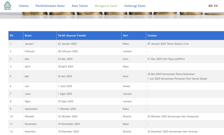 pencen perkeso 2025 TARIKH BAYARAN