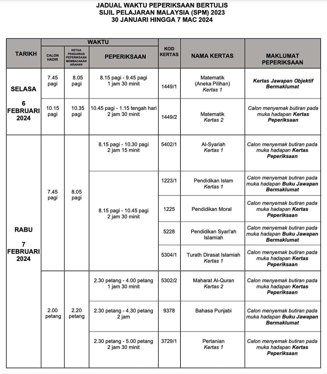 Tarikh & Jadual SPM 20232024 (Lembaga Peperiksaan Malaysia)