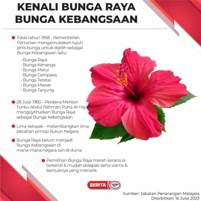 Hari Merdeka & Hari Kebangsaan Malaysia - Sejarah & Trivia